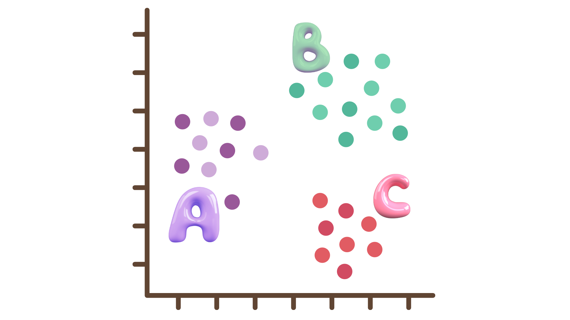 Das perfekte ABC Analyse Beispiel für Artikel