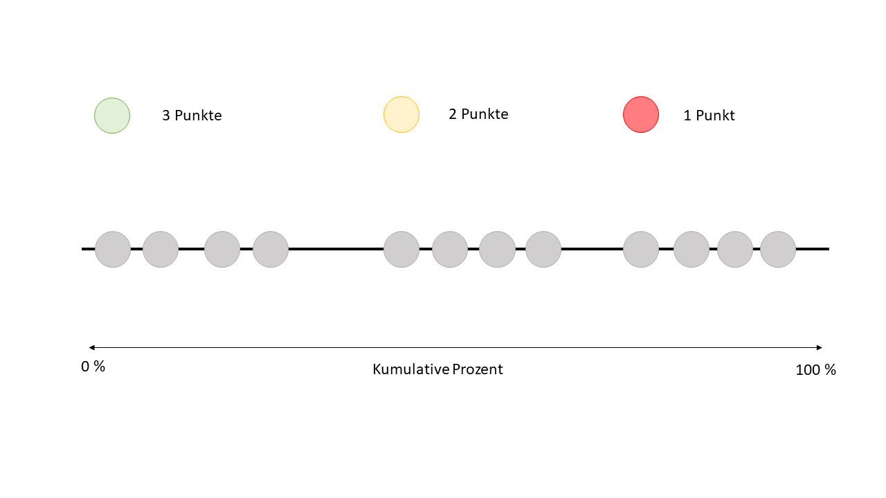 K-means Clusteranalyse Grundlagen