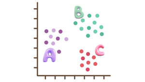 ABC Analyse Beispiel